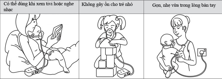 SD nhiet ke omron Máy xông mũi họng nén khí NE C802