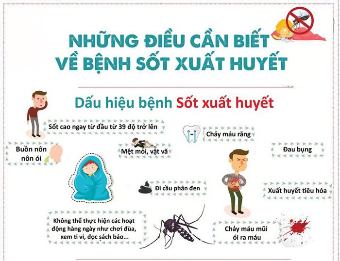 Ít nhất mấy ngày sau khi nhiễm virus Dengue, người đã bị nhiễm có thể lây truyền bệnh qua muỗi Aedes?
