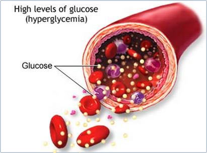 Dấu hiệu nhận biết và cách chữa bệnh tiểu đường