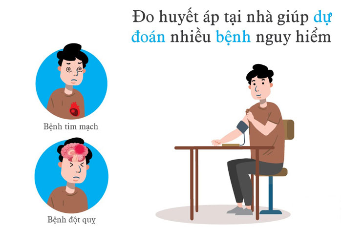 Sự cần thiết của máy đo huyết áp trong gia đình 1