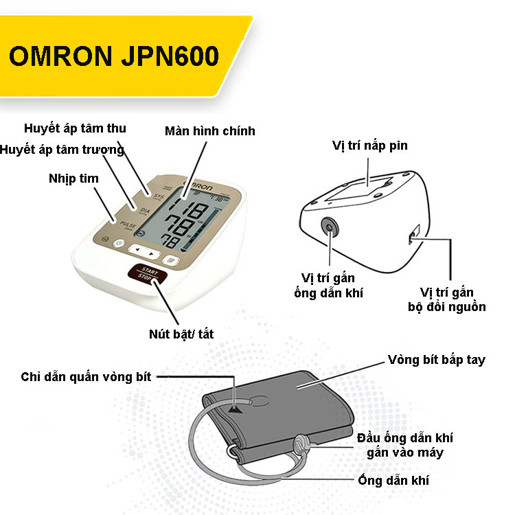 Hình ảnh về máy đo huyết áp Omron JPN600 2