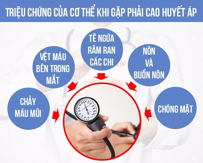 Nhận biết sớm các triệu chứng huyết áp cao - Website chính thức của Omron  tại Việt Nam